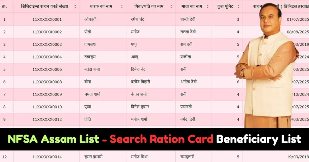 NFSA Assam List 2026 Search Ration Card Beneficiary List