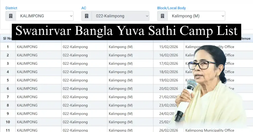Swanirvar Bangla Yuva Sathi Camp List